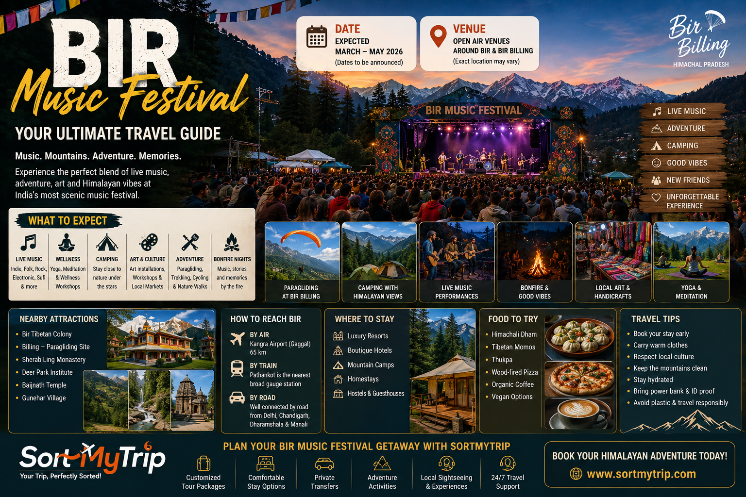 Bir Music Festival 2026: Ultimate Travel Guide, Venue, Dates & Best Experiences | SortMyTrip